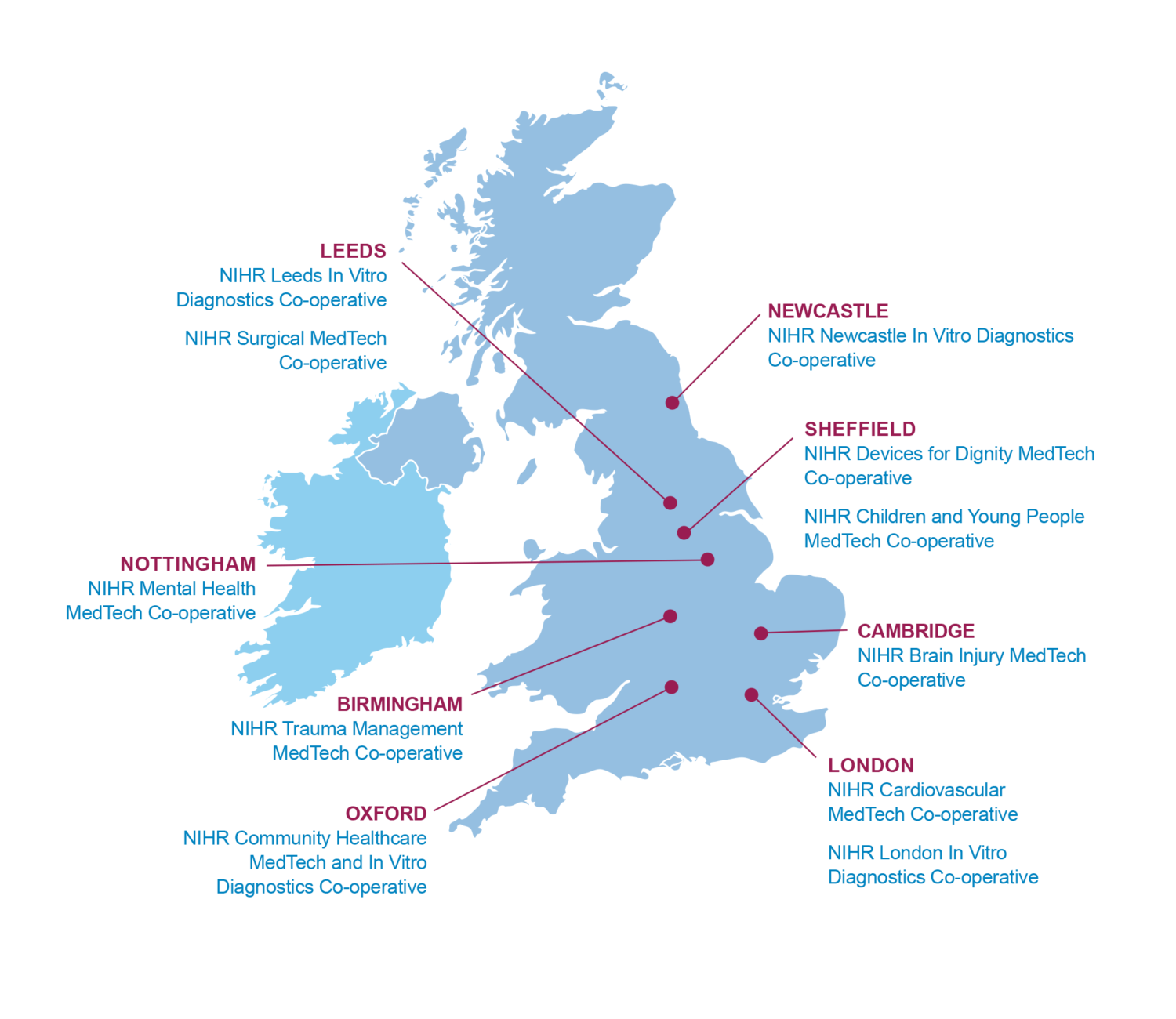 About Us – NIHR Devices 4 Dignity MIC